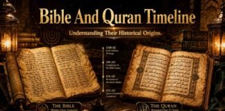 Historical comparison of the Quran and the Bible manuscripts